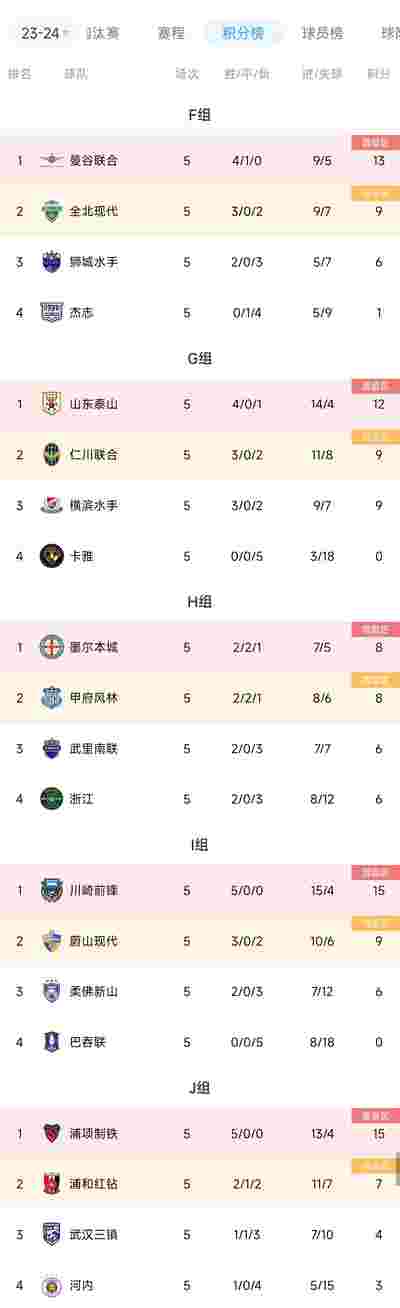 青岛黄海主场大胜天津天海