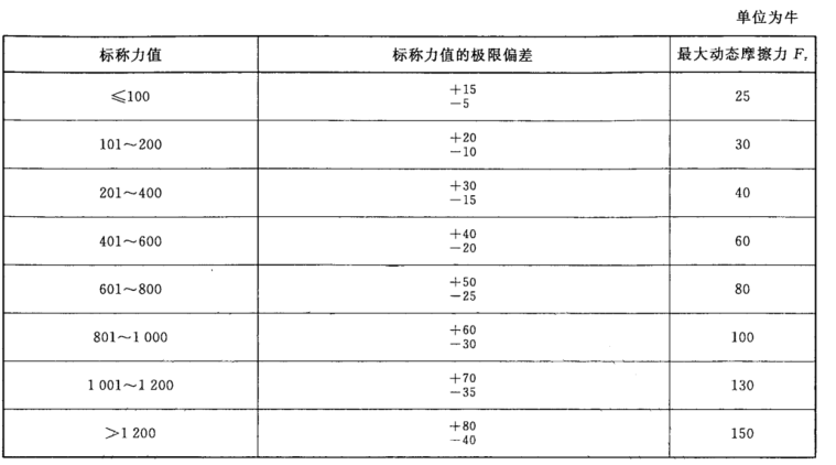 压缩气弹簧常温循环寿命试验机测试方法