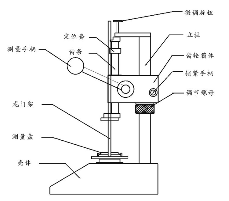 50N手动弹簧测试仪主机结构