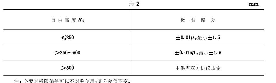 圆柱螺旋扭转黄瓜视频的最新官网下载如何测试极限偏差