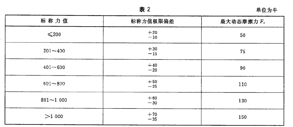 可锁性气弹簧性能试验机力特性要求