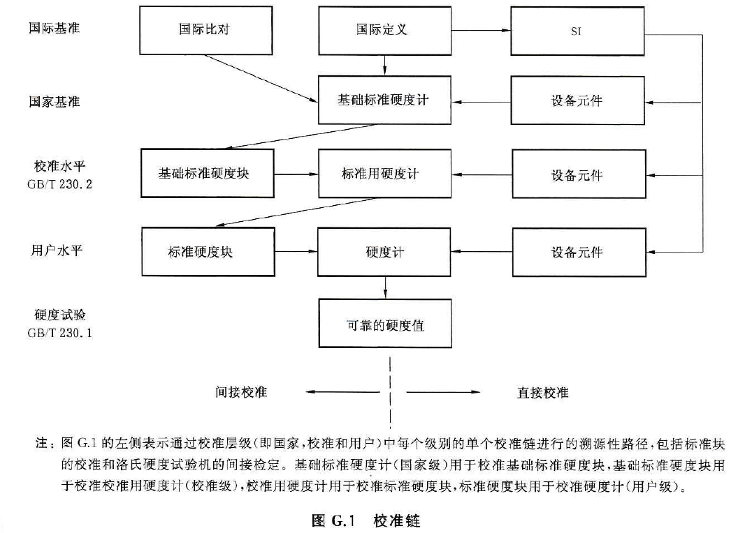 金属材料硬度测量值的不确定度评定