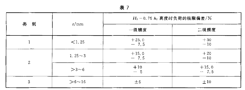 单片碟簧负荷试验机测试要求