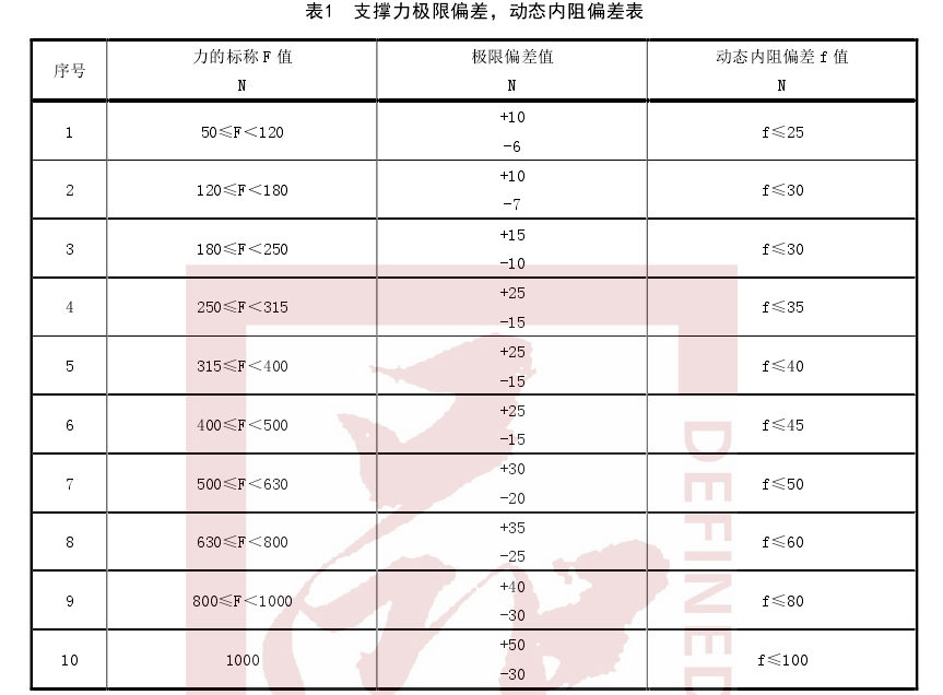 汽车压缩气弹簧力学性能试验机测试要求