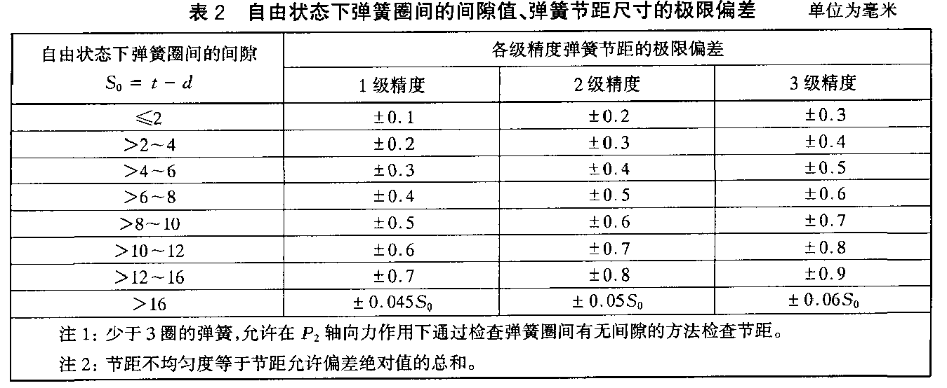 HB 8292  压缩弹簧和拉伸弹簧 规范