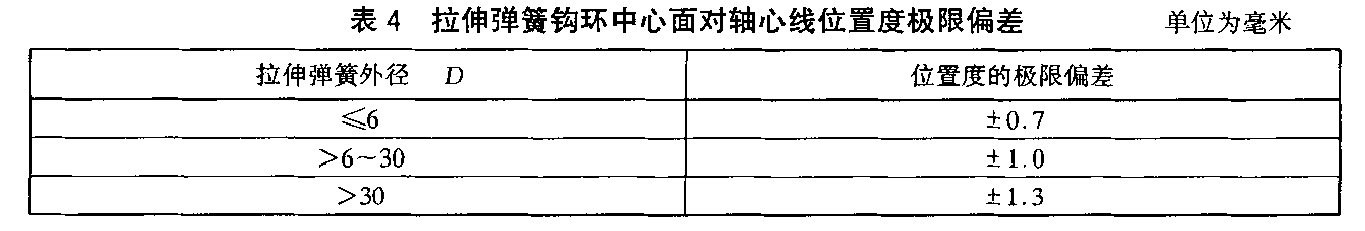 HB 8292  压缩弹簧和拉伸弹簧 规范